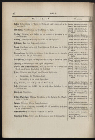 Stenographische Protokolle über die Sitzungen des Steiermärkischen Landtages 1878bl01 Seite: 12