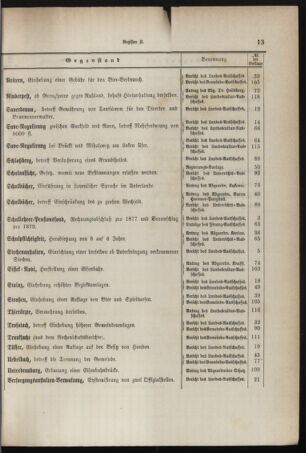 Stenographische Protokolle über die Sitzungen des Steiermärkischen Landtages 1878bl01 Seite: 13