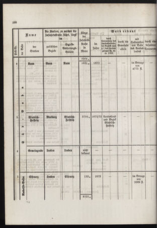 Stenographische Protokolle über die Sitzungen des Steiermärkischen Landtages 1878bl01 Seite: 254