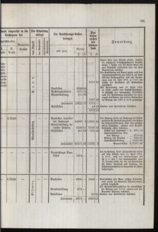 Stenographische Protokolle über die Sitzungen des Steiermärkischen Landtages 1878bl01 Seite: 255