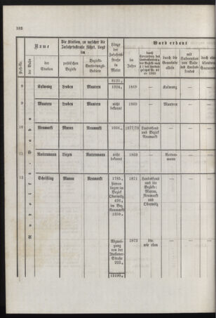 Stenographische Protokolle über die Sitzungen des Steiermärkischen Landtages 1878bl01 Seite: 256