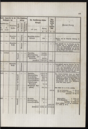 Stenographische Protokolle über die Sitzungen des Steiermärkischen Landtages 1878bl01 Seite: 257