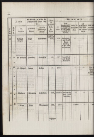 Stenographische Protokolle über die Sitzungen des Steiermärkischen Landtages 1878bl01 Seite: 258