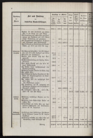 Stenographische Protokolle über die Sitzungen des Steiermärkischen Landtages 1878bl01 Seite: 26