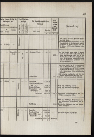 Stenographische Protokolle über die Sitzungen des Steiermärkischen Landtages 1878bl01 Seite: 261