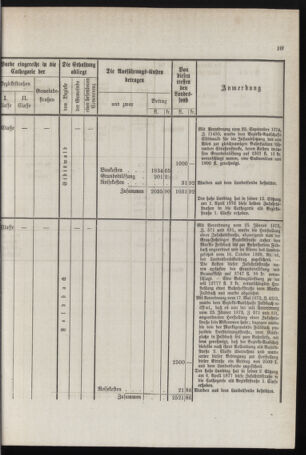 Stenographische Protokolle über die Sitzungen des Steiermärkischen Landtages 1878bl01 Seite: 263