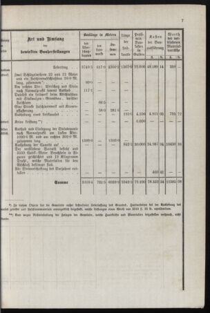 Stenographische Protokolle über die Sitzungen des Steiermärkischen Landtages 1878bl01 Seite: 27