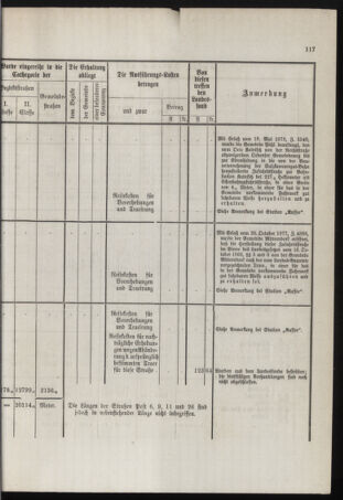 Stenographische Protokolle über die Sitzungen des Steiermärkischen Landtages 1878bl01 Seite: 271