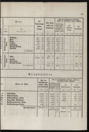 Stenographische Protokolle über die Sitzungen des Steiermärkischen Landtages 1878bl01 Seite: 273