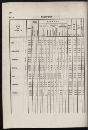 Stenographische Protokolle über die Sitzungen des Steiermärkischen Landtages 1878bl01 Seite: 284