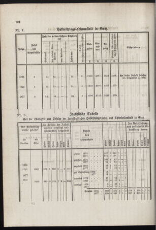 Stenographische Protokolle über die Sitzungen des Steiermärkischen Landtages 1878bl01 Seite: 286