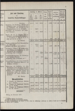 Stenographische Protokolle über die Sitzungen des Steiermärkischen Landtages 1878bl01 Seite: 29