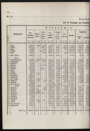 Stenographische Protokolle über die Sitzungen des Steiermärkischen Landtages 1878bl01 Seite: 296