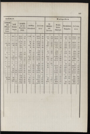 Stenographische Protokolle über die Sitzungen des Steiermärkischen Landtages 1878bl01 Seite: 303