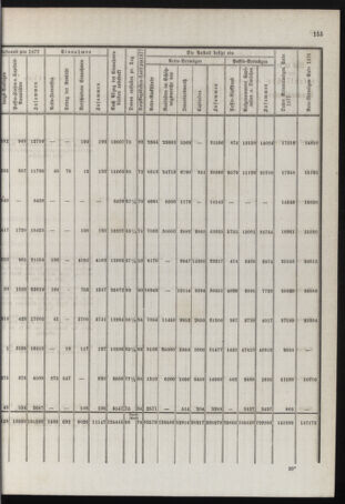 Stenographische Protokolle über die Sitzungen des Steiermärkischen Landtages 1878bl01 Seite: 309