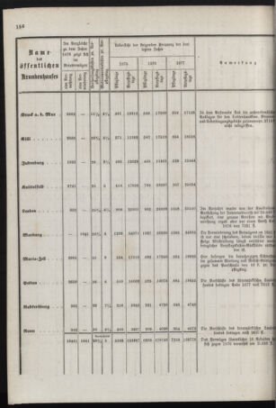 Stenographische Protokolle über die Sitzungen des Steiermärkischen Landtages 1878bl01 Seite: 310