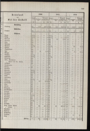 Stenographische Protokolle über die Sitzungen des Steiermärkischen Landtages 1878bl01 Seite: 313