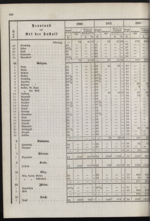 Stenographische Protokolle über die Sitzungen des Steiermärkischen Landtages 1878bl01 Seite: 314