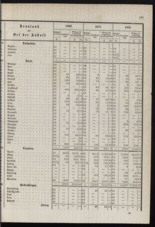 Stenographische Protokolle über die Sitzungen des Steiermärkischen Landtages 1878bl01 Seite: 315