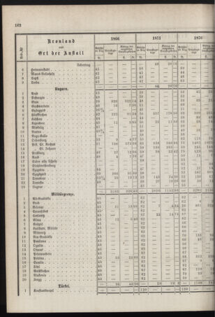 Stenographische Protokolle über die Sitzungen des Steiermärkischen Landtages 1878bl01 Seite: 316