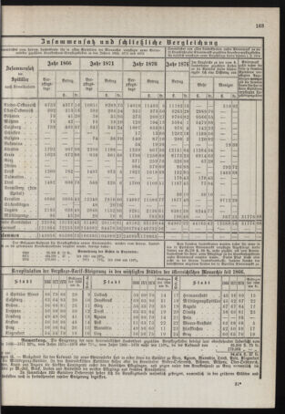 Stenographische Protokolle über die Sitzungen des Steiermärkischen Landtages 1878bl01 Seite: 317