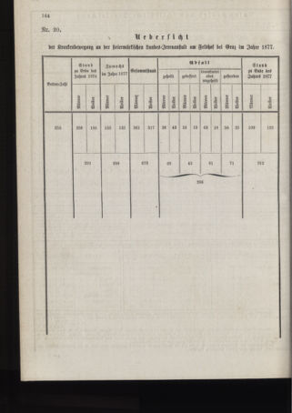 Stenographische Protokolle über die Sitzungen des Steiermärkischen Landtages 1878bl01 Seite: 318