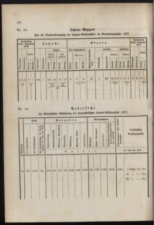 Stenographische Protokolle über die Sitzungen des Steiermärkischen Landtages 1878bl01 Seite: 324