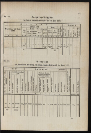 Stenographische Protokolle über die Sitzungen des Steiermärkischen Landtages 1878bl01 Seite: 325