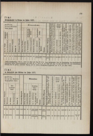 Stenographische Protokolle über die Sitzungen des Steiermärkischen Landtages 1878bl01 Seite: 329