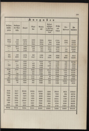 Stenographische Protokolle über die Sitzungen des Steiermärkischen Landtages 1878bl01 Seite: 337