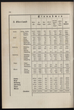 Stenographische Protokolle über die Sitzungen des Steiermärkischen Landtages 1878bl01 Seite: 338