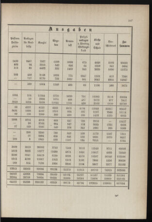 Stenographische Protokolle über die Sitzungen des Steiermärkischen Landtages 1878bl01 Seite: 341