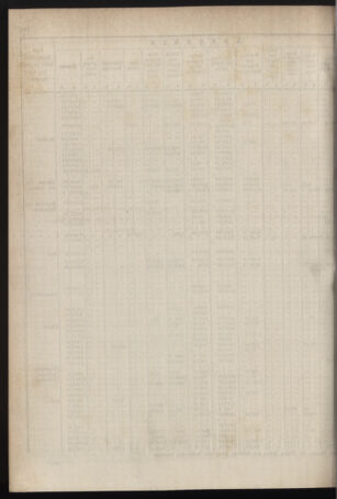 Stenographische Protokolle über die Sitzungen des Steiermärkischen Landtages 1878bl01 Seite: 348