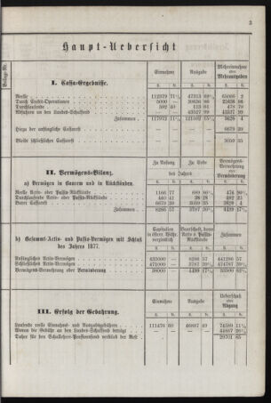 Stenographische Protokolle über die Sitzungen des Steiermärkischen Landtages 1878bl01 Seite: 35