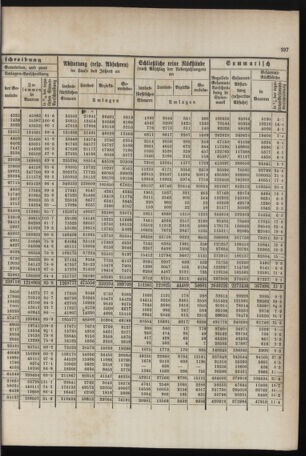 Stenographische Protokolle über die Sitzungen des Steiermärkischen Landtages 1878bl01 Seite: 351