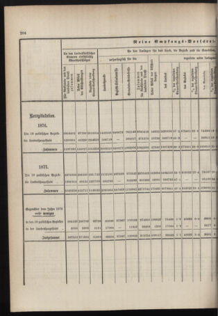 Stenographische Protokolle über die Sitzungen des Steiermärkischen Landtages 1878bl01 Seite: 358