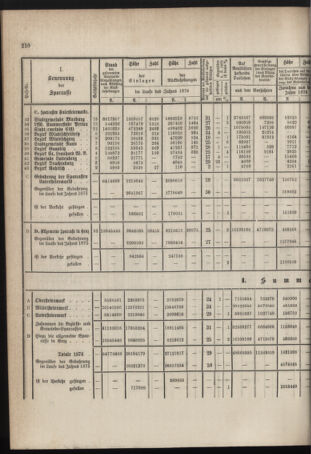 Stenographische Protokolle über die Sitzungen des Steiermärkischen Landtages 1878bl01 Seite: 364