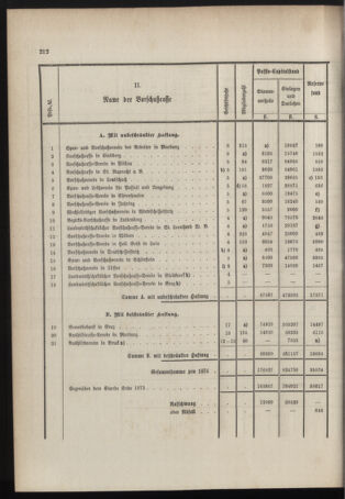 Stenographische Protokolle über die Sitzungen des Steiermärkischen Landtages 1878bl01 Seite: 366