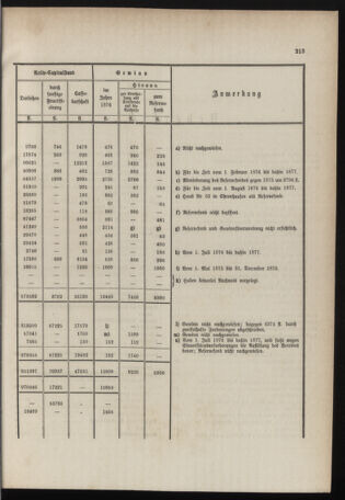 Stenographische Protokolle über die Sitzungen des Steiermärkischen Landtages 1878bl01 Seite: 367