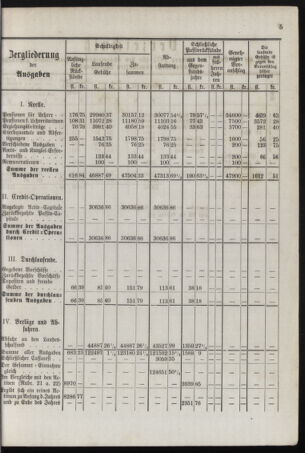 Stenographische Protokolle über die Sitzungen des Steiermärkischen Landtages 1878bl01 Seite: 37