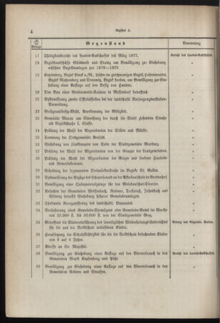 Stenographische Protokolle über die Sitzungen des Steiermärkischen Landtages 1878bl01 Seite: 4