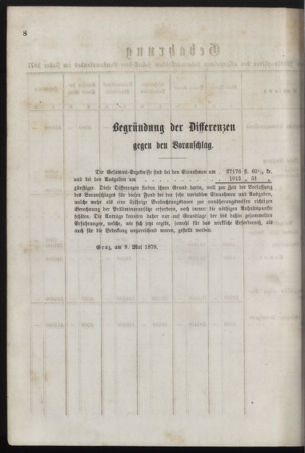 Stenographische Protokolle über die Sitzungen des Steiermärkischen Landtages 1878bl01 Seite: 40