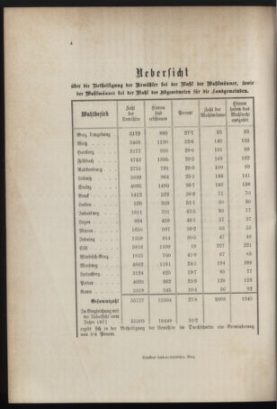 Stenographische Protokolle über die Sitzungen des Steiermärkischen Landtages 1878bl01 Seite: 400