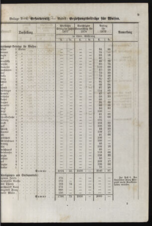 Stenographische Protokolle über die Sitzungen des Steiermärkischen Landtages 1878bl01 Seite: 41