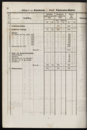 Stenographische Protokolle über die Sitzungen des Steiermärkischen Landtages 1878bl01 Seite: 42