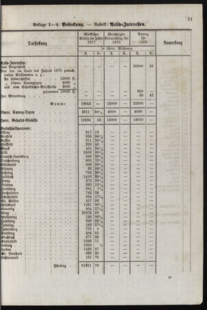 Stenographische Protokolle über die Sitzungen des Steiermärkischen Landtages 1878bl01 Seite: 43