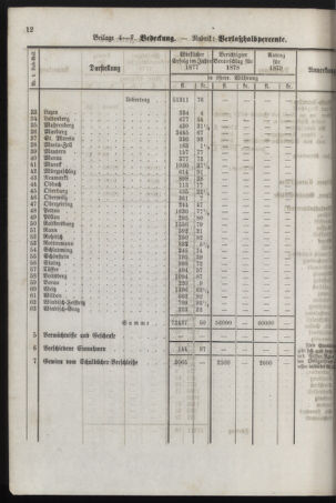 Stenographische Protokolle über die Sitzungen des Steiermärkischen Landtages 1878bl01 Seite: 44