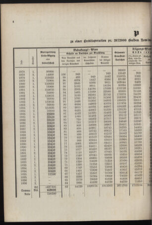 Stenographische Protokolle über die Sitzungen des Steiermärkischen Landtages 1878bl01 Seite: 444