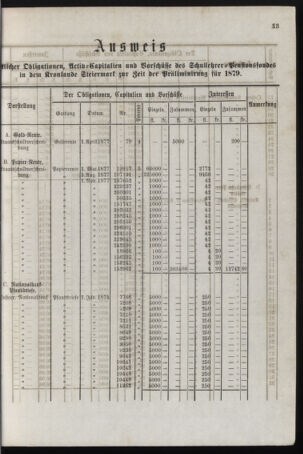 Stenographische Protokolle über die Sitzungen des Steiermärkischen Landtages 1878bl01 Seite: 45