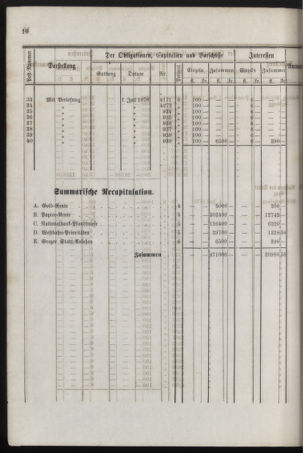 Stenographische Protokolle über die Sitzungen des Steiermärkischen Landtages 1878bl01 Seite: 48